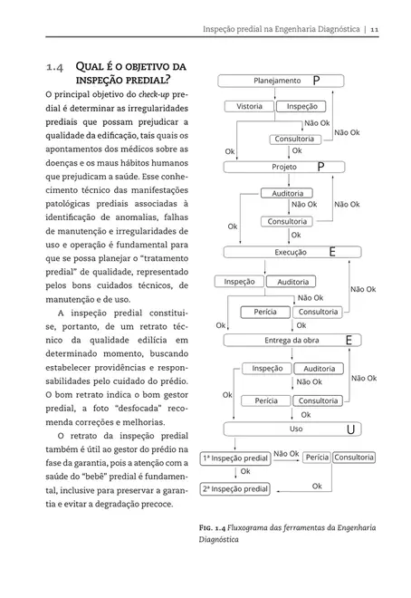 Inspeção predial total
