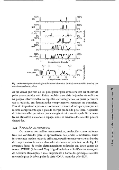 Meteorologia prática