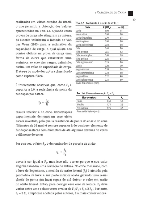 Fundações por estacas