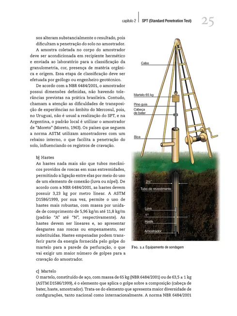 Ensaios de campo