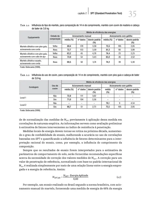 Ensaios de campo
