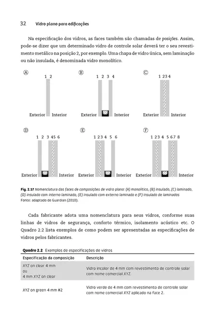 Vidro plano para edificações