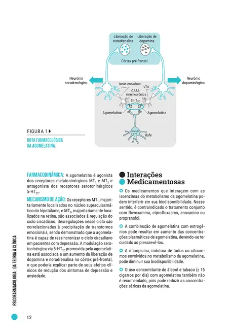 Psicofarmacologia