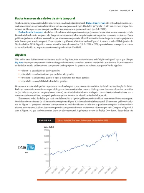 Visualização de Dados