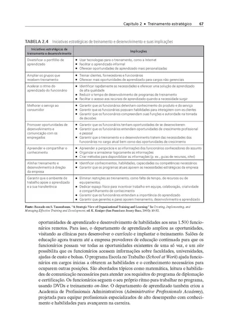 Treinamento e Desenvolvimento de Pessoas