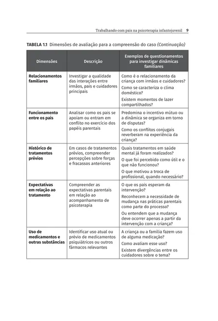 Trabalhando com Pais na Psicoterapia Infantojuvenil
