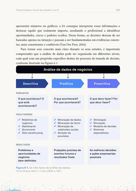 Uso de IA no ambiente profissional