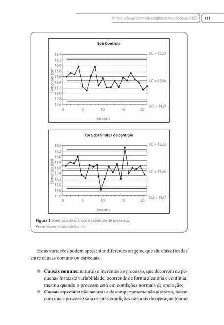 Controle estatístico de processos