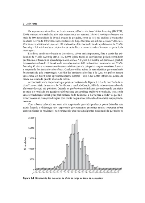 Aprendizagem Visível para Professores