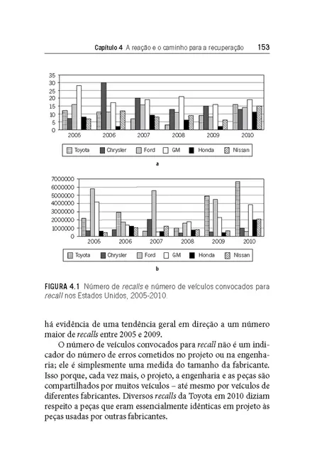 A Crise da Toyota