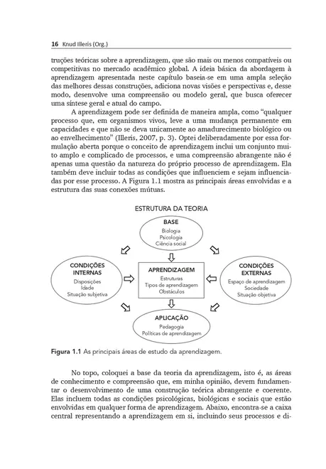 Teorias Contemporâneas da Aprendizagem