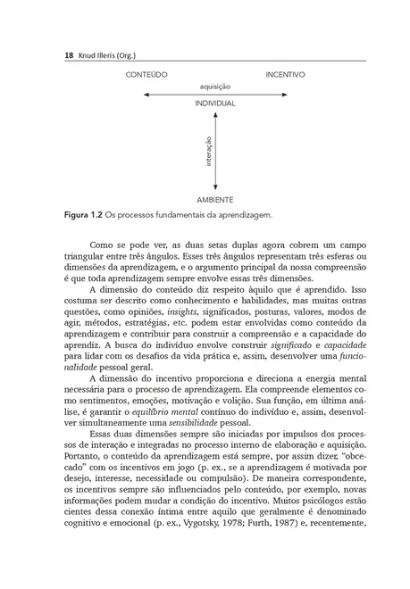Teorias Contemporâneas da Aprendizagem