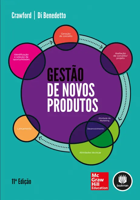 Gestão de Novos Produtos