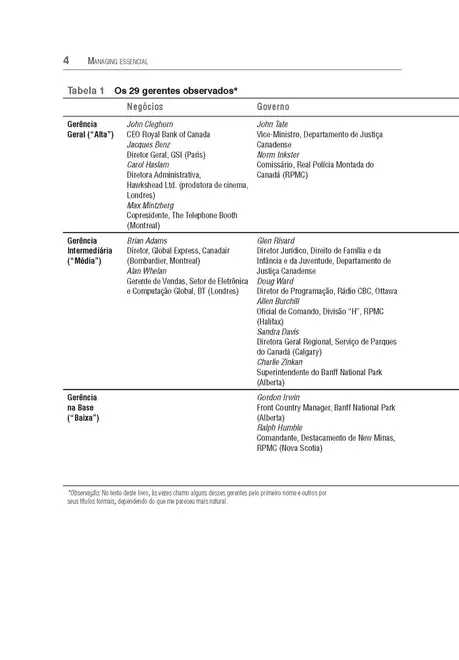 Managing Essencial