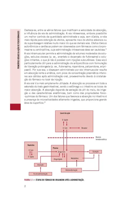 Condutas em Psiquiatria