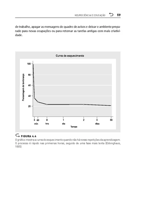 Neurociência e educação