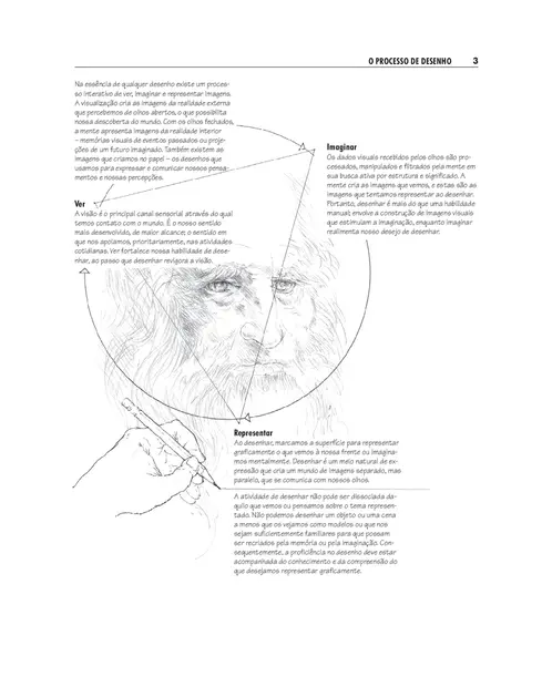 Desenho para Arquitetos