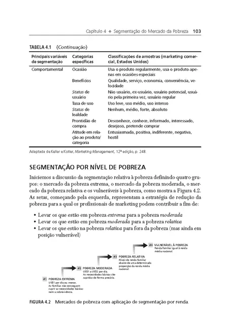 Marketing Contra a Pobreza