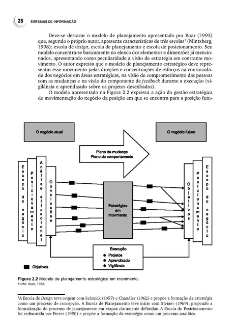 Sistemas de Informação
