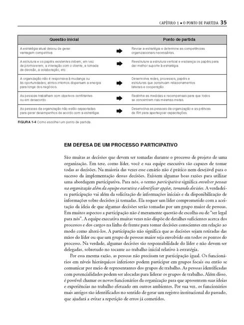 Projeto de Organizações Dinâmicas