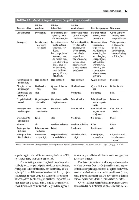 Relações Públicas