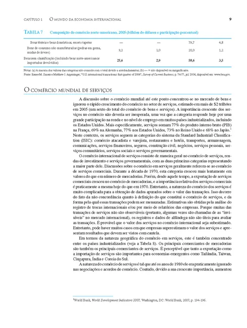 Economia Internacional