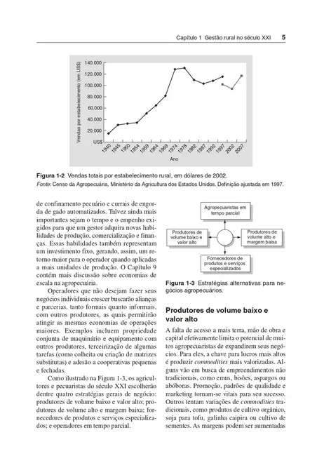 Gestão de Propriedades Rurais