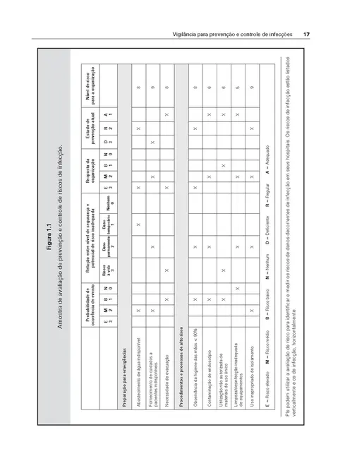 Manual de Prevenção e Controle de Infecções para Hospitais