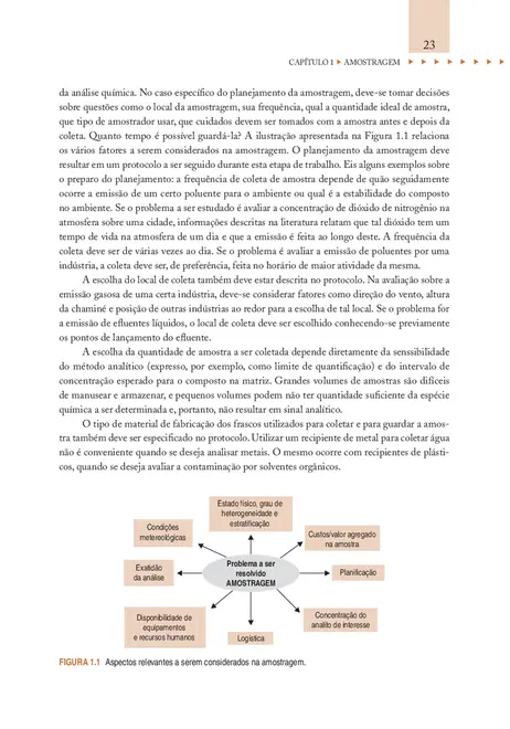 Introdução à Química Ambiental