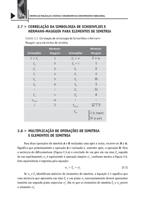 Simetria de Moléculas e Cristais
