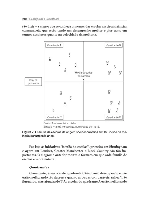 Como Fazer uma Boa Escola?