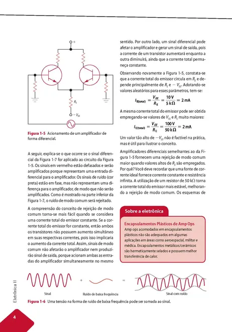 Eletrônica II