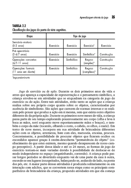 Aprendizagem Através do Jogo