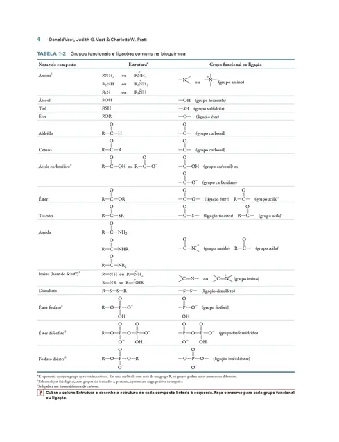 Fundamentos de Bioquímica