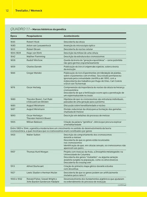 Genética Odontológica