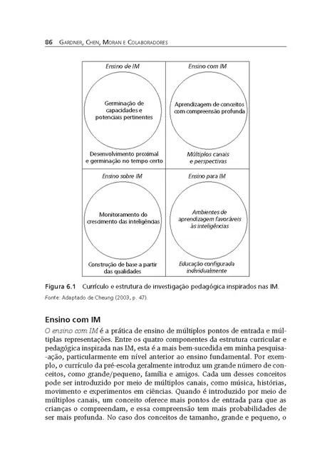 Inteligências Múltiplas ao Redor do Mundo