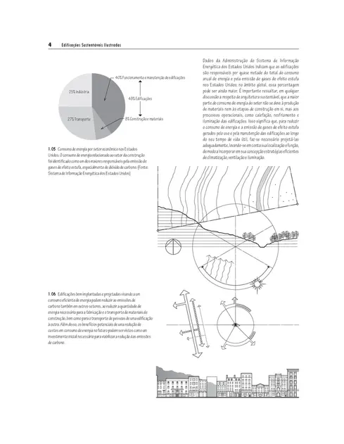 Edificações Sustentáveis Ilustradas
