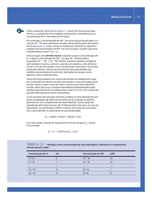 Bioquímica Oral