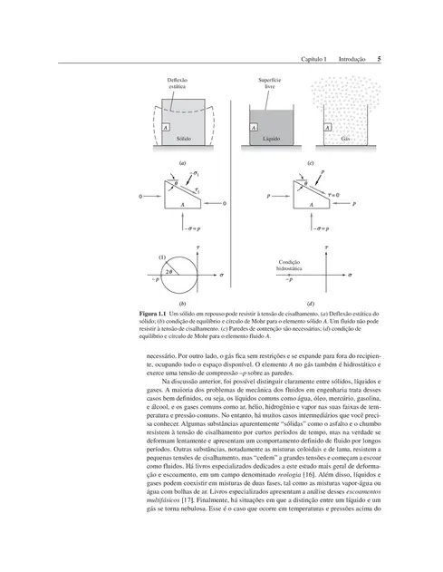 Mecânica dos Fluidos