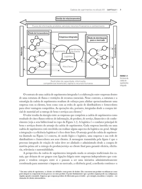 Gestão Logística da Cadeia de Suprimentos