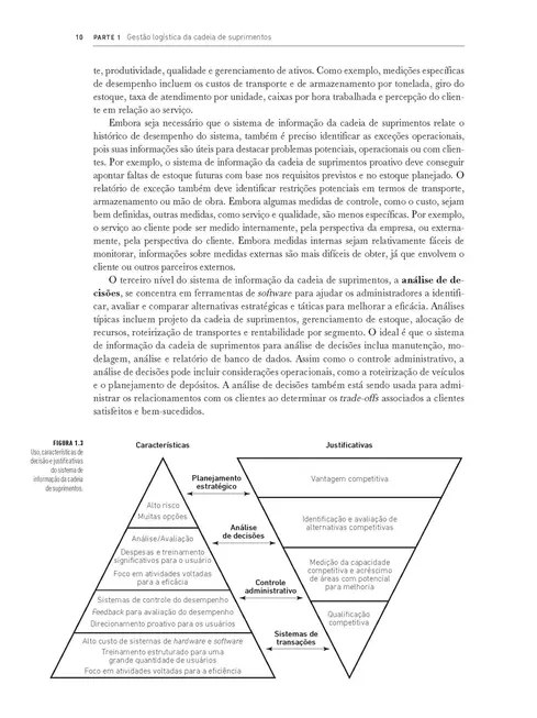 Gestão Logística da Cadeia de Suprimentos
