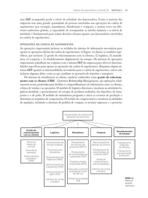 Gestão Logística da Cadeia de Suprimentos