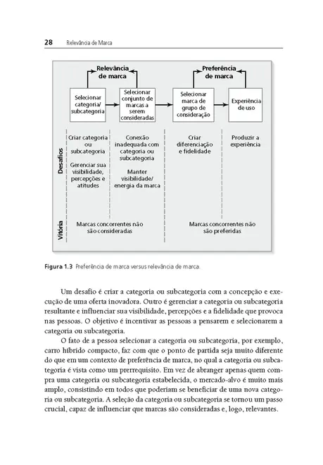 Relevância de Marca