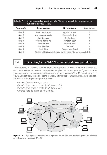 Comunicação de Dados