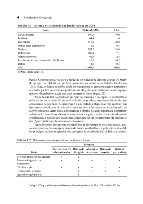 Introdução à Combustão
