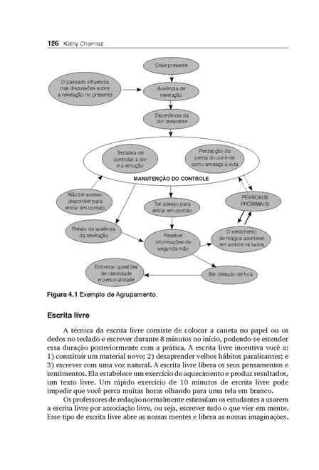 A Construção da Teoria Fundamentada