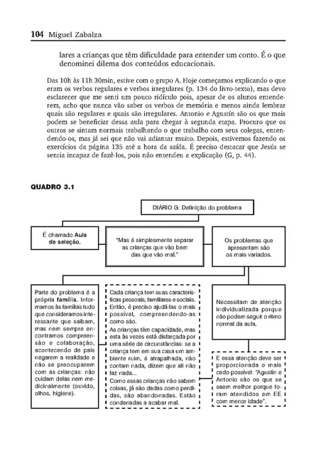 Diários de Aula