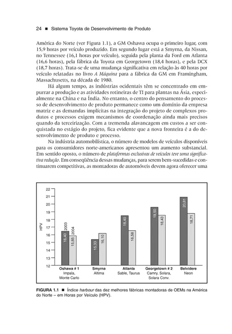 Sistema Toyota de Desenvolvimento de Produto