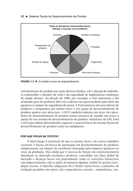 Sistema Toyota de Desenvolvimento de Produto
