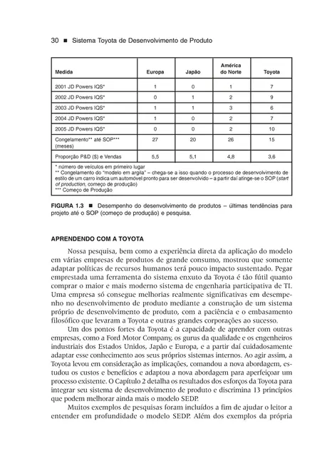 Sistema Toyota de Desenvolvimento de Produto